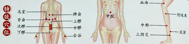 月经不调特效穴位