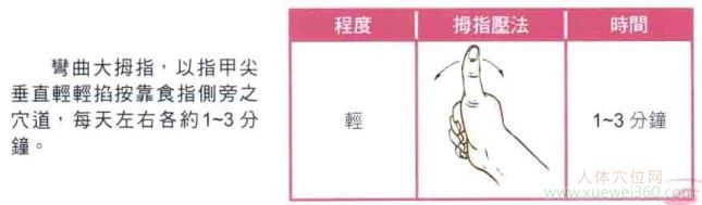 商阳穴自我按摩图