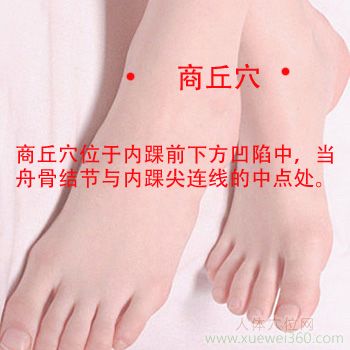 商丘穴的准确位置图