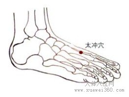 太冲穴：肝经(图文)