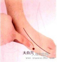 太白穴：脾经(图文)