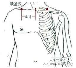 缺盆穴：胃经(图文)