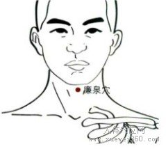廉泉穴：任脉(图文)