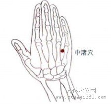 精确定位中渚穴