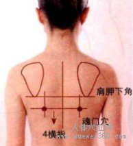 魂门穴的取穴窍门