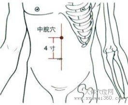 精确定位中脘穴