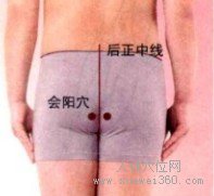 会阳穴的取穴窍门