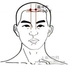 精确定位眉冲穴