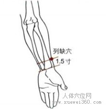 精确定位列缺穴