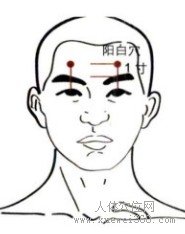 精确定位阳白穴