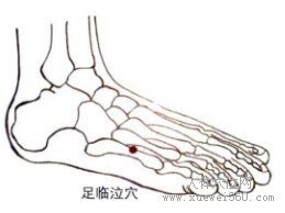 精确定位足临泣穴