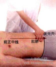 关元穴的取穴窍门