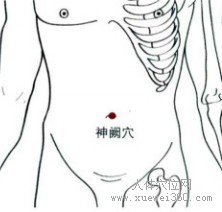 精确定位神阙穴
