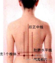 气海俞穴的取穴窍门