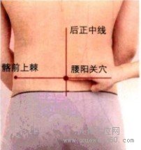 腰阳关穴的取穴窍门