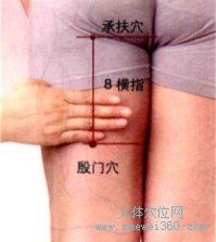 殷门穴的取穴窍门