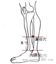 精确定位漏谷穴