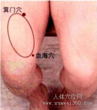 箕门穴的取穴窍门
