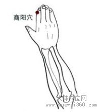 精确定位商阳穴