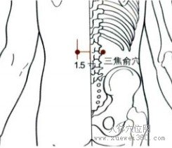 精确定位三焦俞穴
