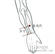 精确定位支沟穴