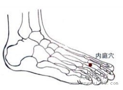 精确定位内庭穴