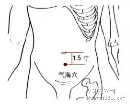 气海穴：任脉(图文)