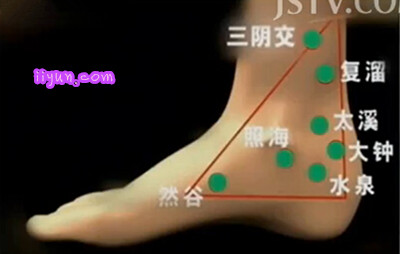 太溪穴、照海穴的位置图