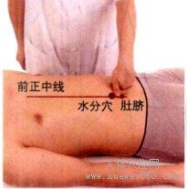 水分穴的取穴窍门