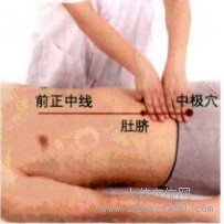 中极穴的取穴窍门