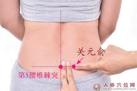 关元俞穴位位置图