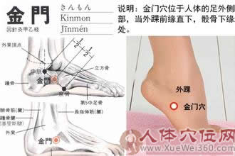 金门穴的准确位置图