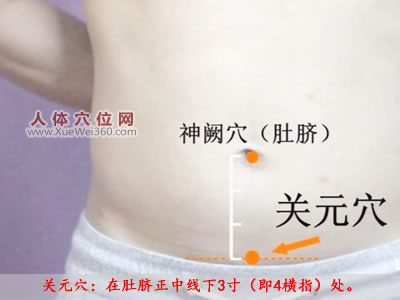 关元穴的准确位置图