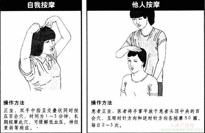 百会穴保健按摩图解