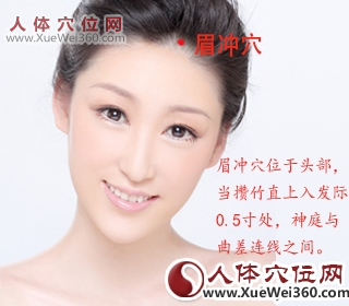 眉冲穴的准确位置图