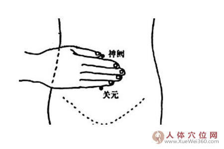 关元穴