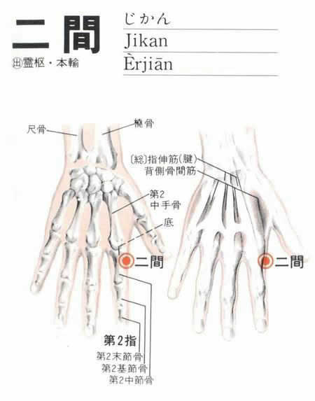 二间穴