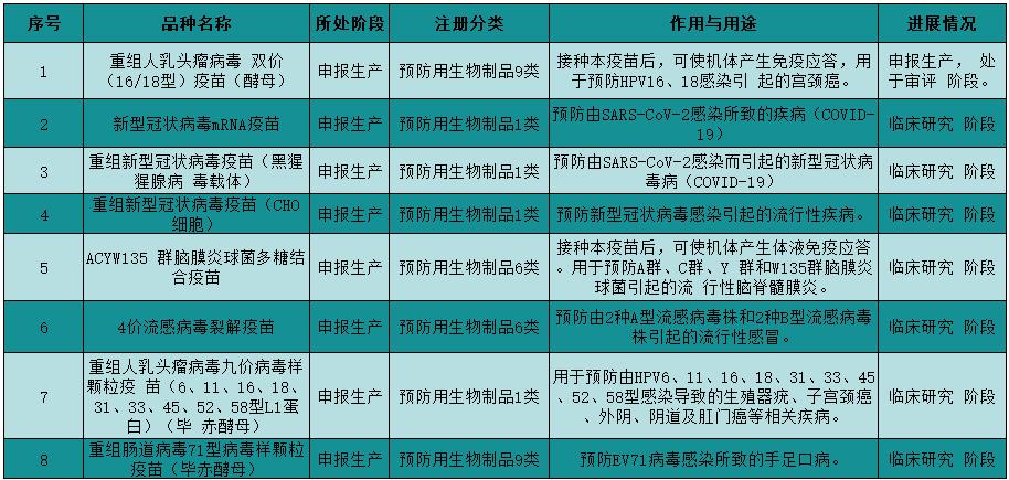 CHO重组疫苗副作用_重组疫苗的副作用