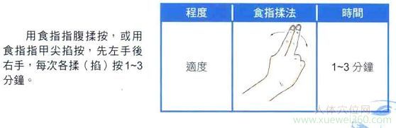 自我保健按摩列缺穴位图